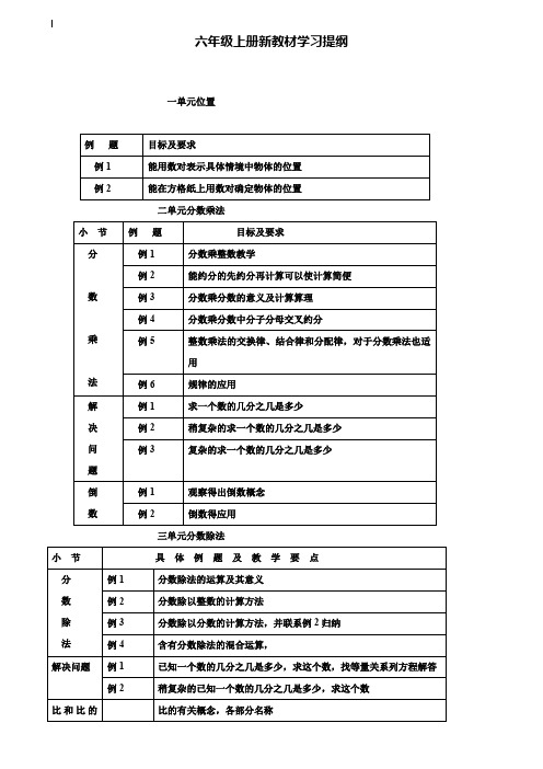 小学六年级数学教案-新课标人教版六年级十一册数学知识提纲