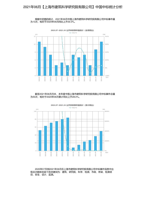 2021年06月【上海市建筑科学研究院有限公司】中国中标统计分析