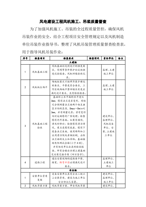 风电建设工程风机施工、吊装质量督查