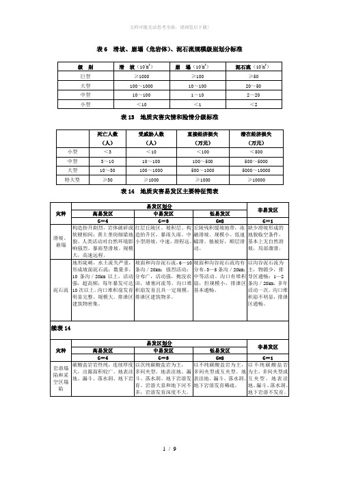 崩塌(危岩体)、泥石流规模级别划分标准