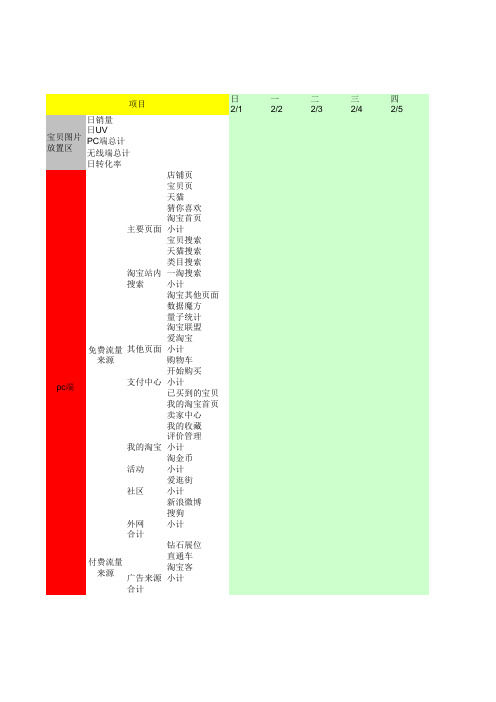 pc端电商同行数据分析表(精选范本)