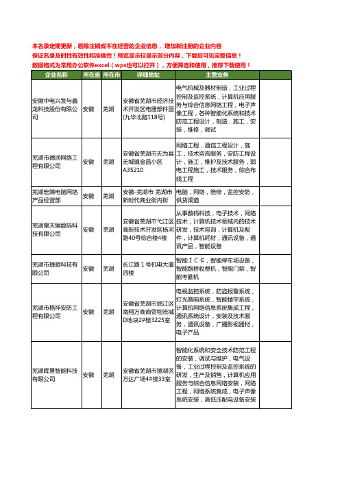 新版安徽省芜湖网络监控工商企业公司商家名录名单联系方式大全62家