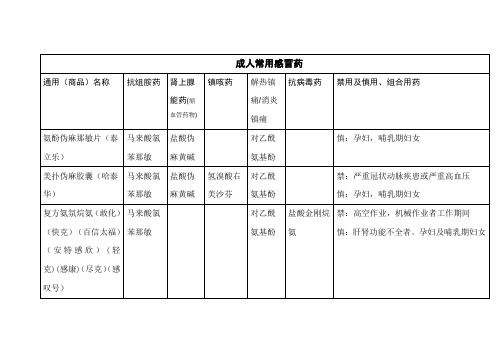 成人常用感冒药