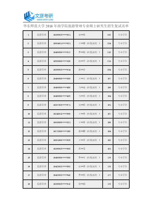 华东师范大学2016年商学院旅游管理专业硕士研究生招生复试名单