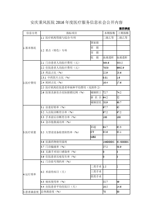 安庆秉风医院2016医疗服务信息社会公开内容