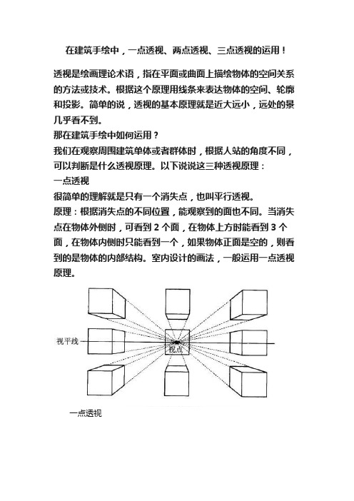 在建筑手绘中，一点透视、两点透视、三点透视的运用！