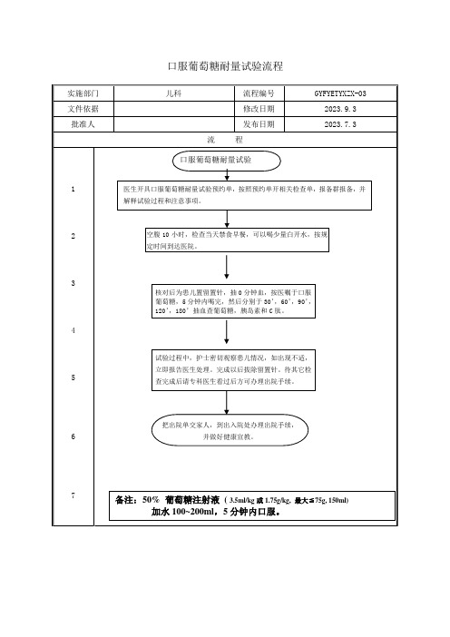 口服葡萄糖耐量试验流程