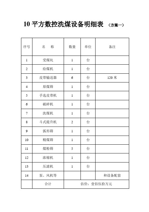 10平方数控洗煤设备明细表