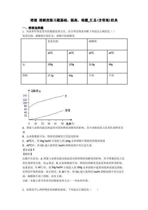 溶液 溶解度练习题基础、提高、难题_汇总(含答案)经典