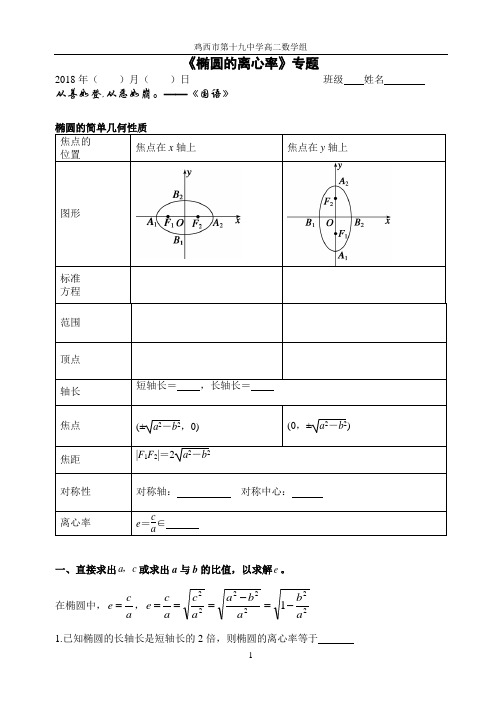 《椭圆的离心率》专题(无准线)