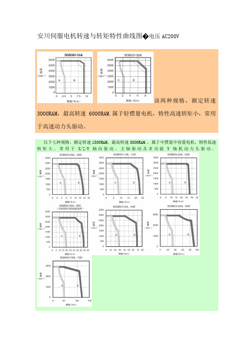 安川电机转矩与转速特性图