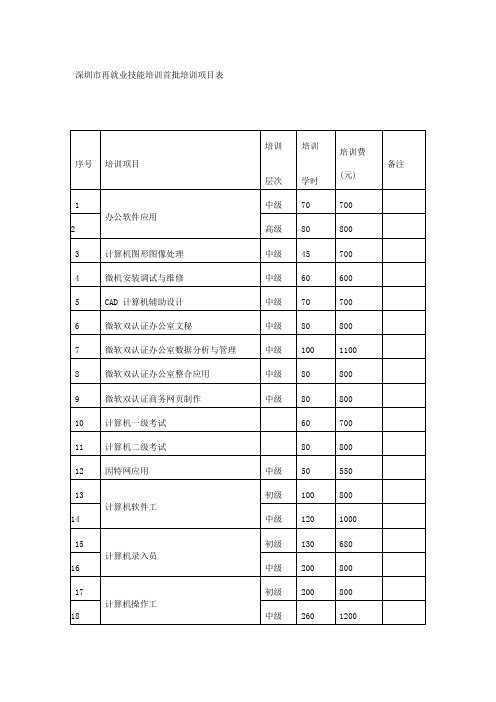 深圳市再就业技能培训首批培训项目表