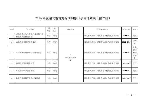 2016年度湖北省地方标准制修订项目计划表(第二批)