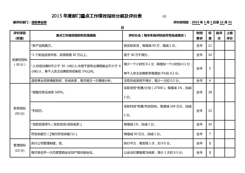 绩效指标分解及评价表(造纸部)