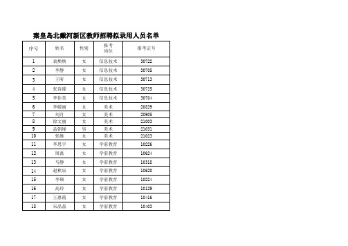 秦皇岛北戴河新区教师招聘拟录用人员名单