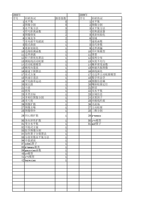 【计算机应用】_水平集_期刊发文热词逐年推荐_20140723