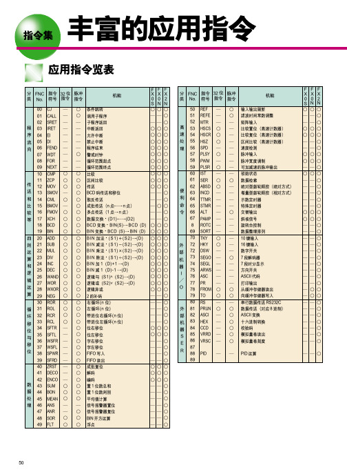 FX系列PLC应用指令