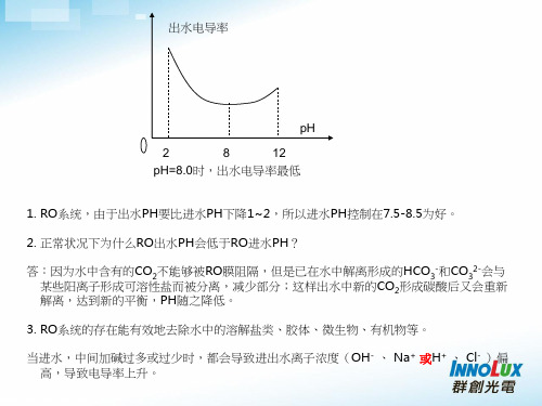 RO(反渗透膜)进水PH调节说明