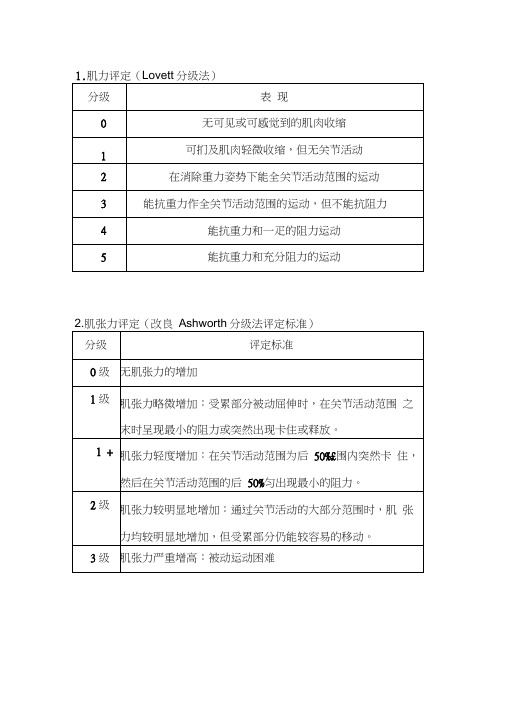 康复评定几种评定量表