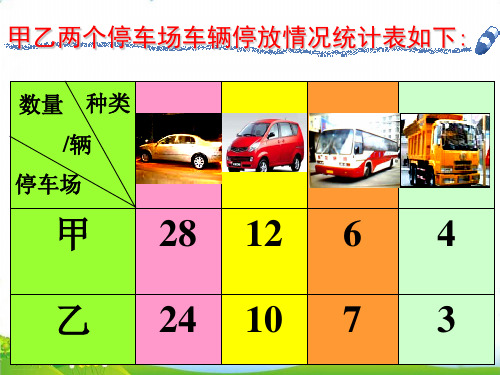 四年级下册数学PPT-复式条形统计图-人教版(5)(11张)-精品课件