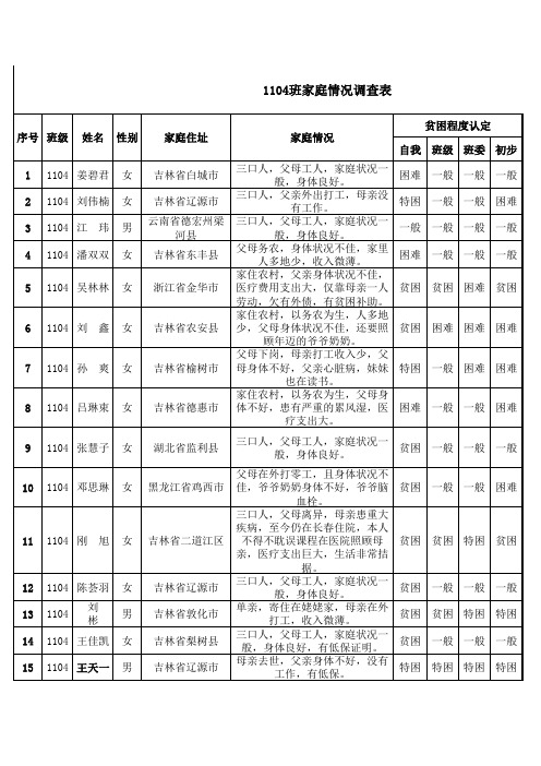 1104班贫困生档案