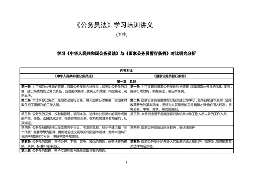 公务员法学习培训讲义