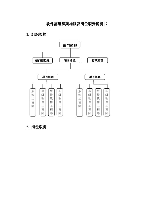 范本-软件部组织架构及岗位职责说明书