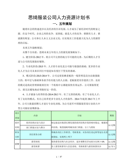 思绮服装有限公司人力资源五规划书