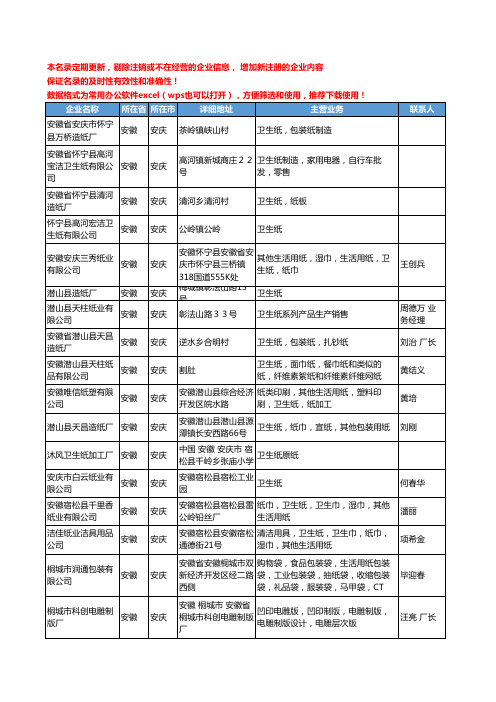 2020新版安徽省安庆卫生纸工商企业公司名录名单黄页大全21家