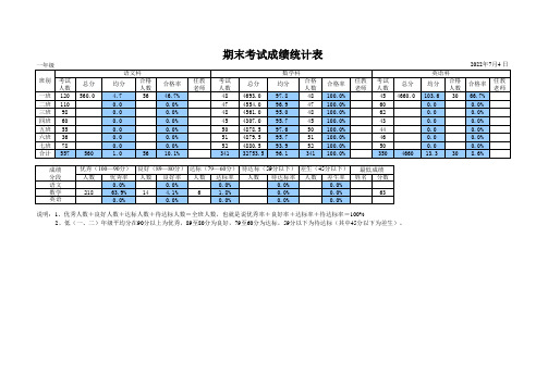 期末考试成绩统计表-自动计算