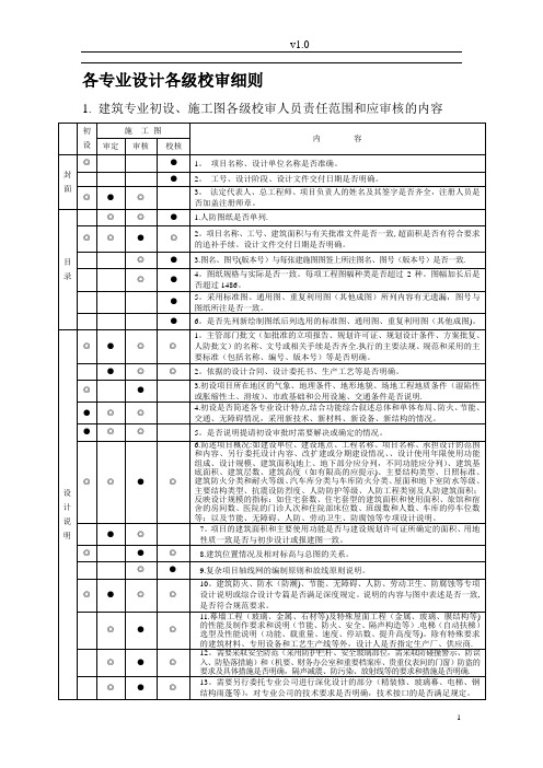 建筑设计校审细则