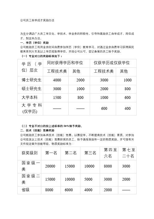 公司员工自学成才奖励办法