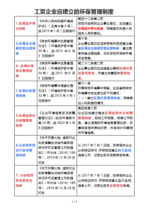 工贸企业应建立的环保管理制度