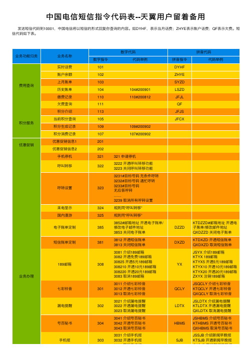 中国电信短信指令代码表--天翼用户留着备用