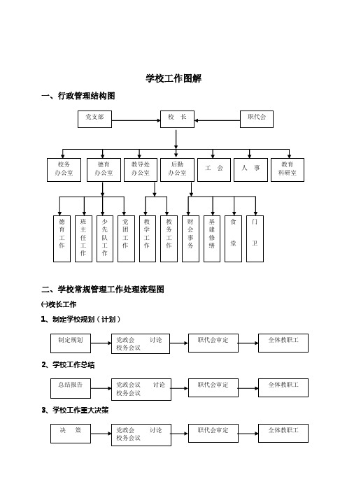 学校工作图解