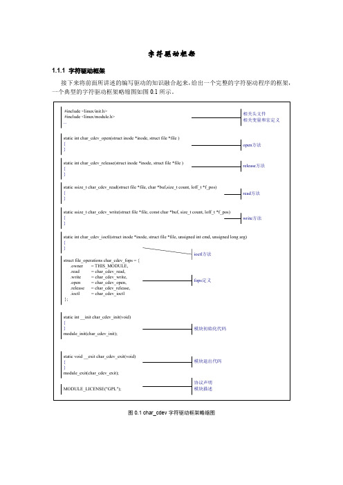 字符驱动框架