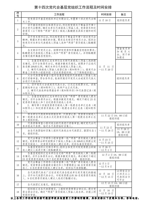 第十四次党代会基层党组织工作流程及时间安排