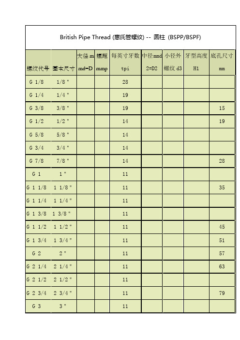 管螺纹介绍规格等