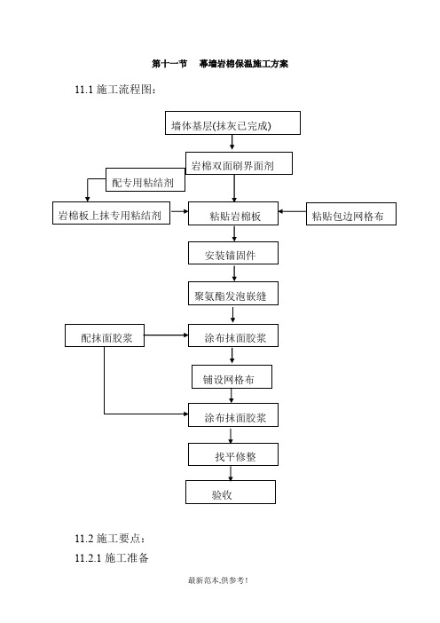 幕墙岩棉保温施工方案