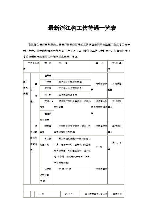 最新浙江省工伤待遇一览表(按照工伤保险条例修订)