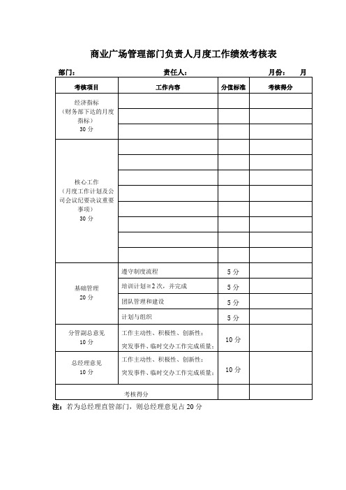 商业广场管理部门负责人月度工作绩效考核表