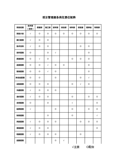 项目管理部各岗位责任矩阵