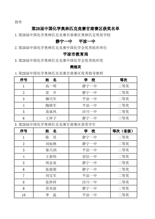 第28届全国高中学生化学竞赛甘肃赛区获奖名单