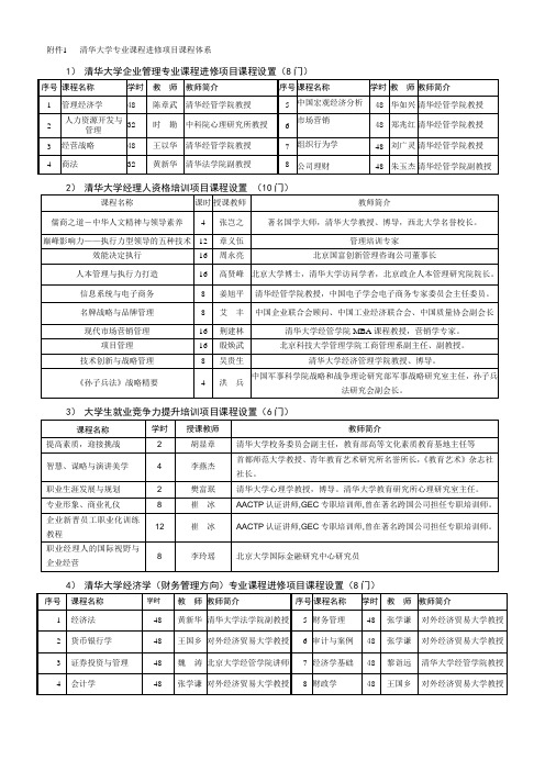 清华大学专业课程进修项目课程体系