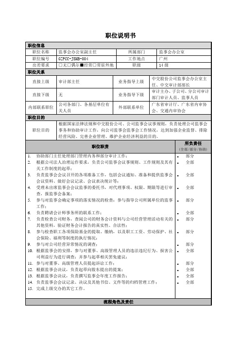 监事会办公室副主任