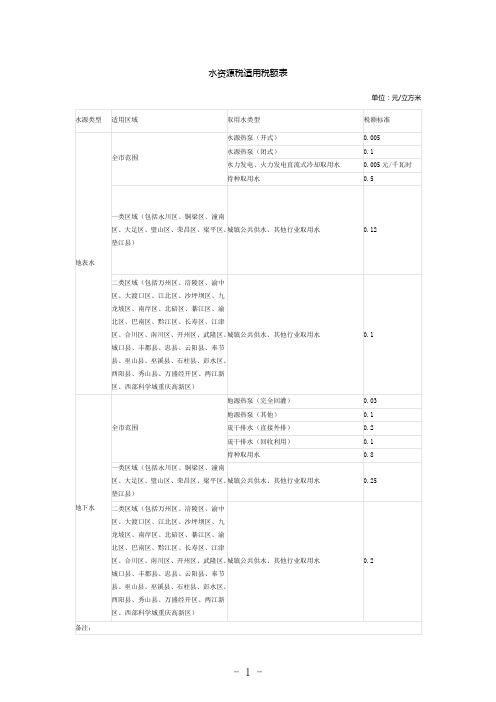 水资源税适用税额表