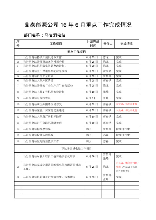 企业标准化班组管理-6月重点工作完成情及7月重点工作计划(模板)