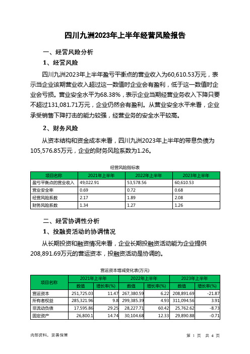 000801四川九洲2023年上半年经营风险报告