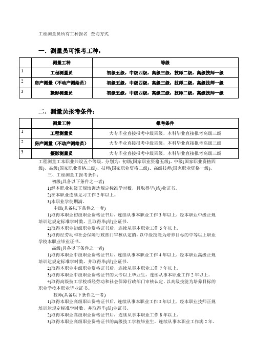 工程测量员四级三级报考须知及工程测量员证如何查询流程