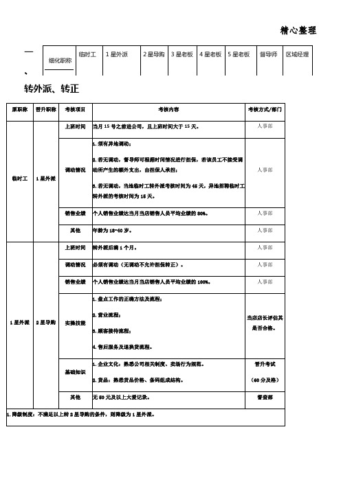 店长路线晋升标准